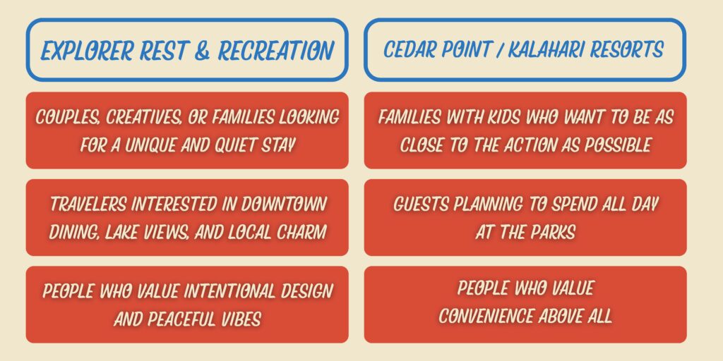 Differences between Explorer and Cedar Point/Kalahari Resorts