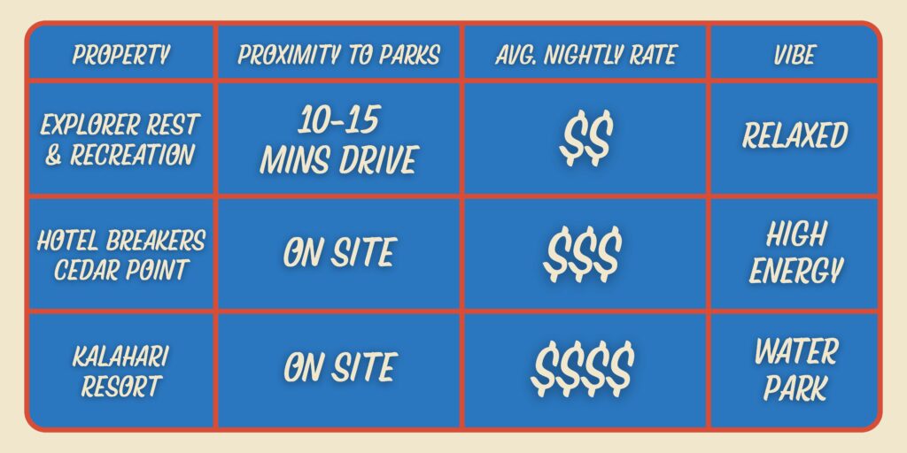 Hotel Comparison Chart